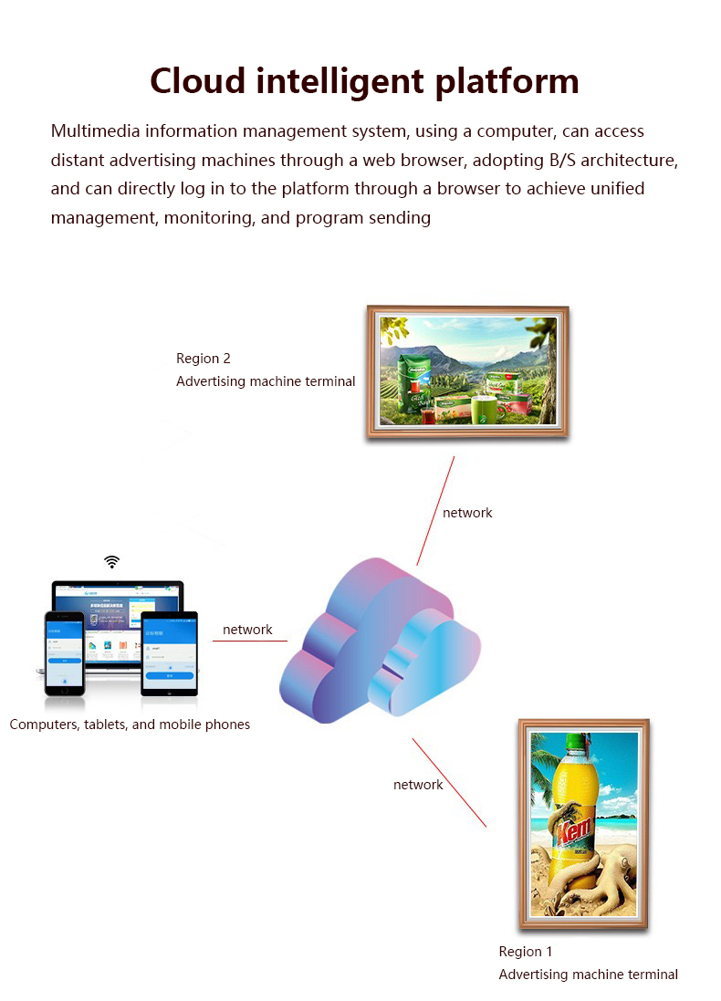 32インチデジタルフォトフレームWiFi薄型壁掛けディスプレ - Digital Photo Frame Wifi のレビューと価格